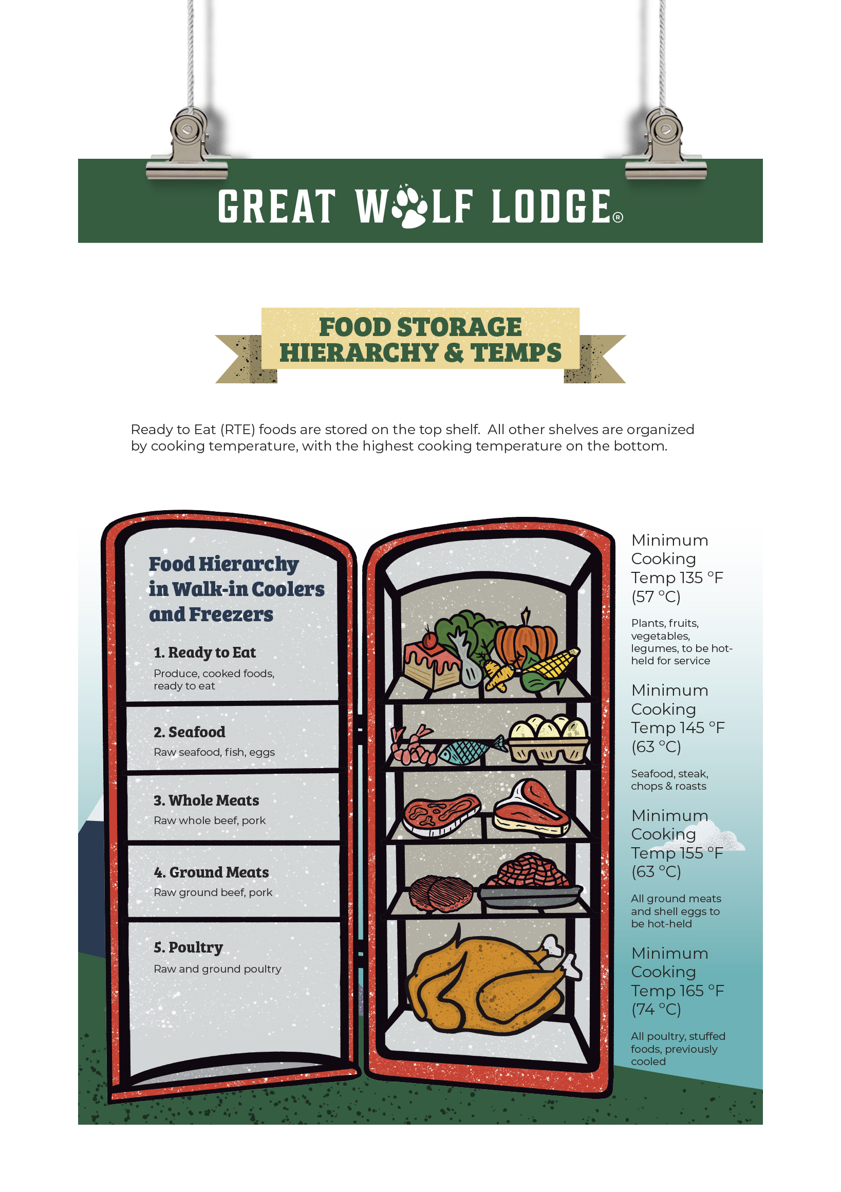 Great Wolf Lodge Poster 1